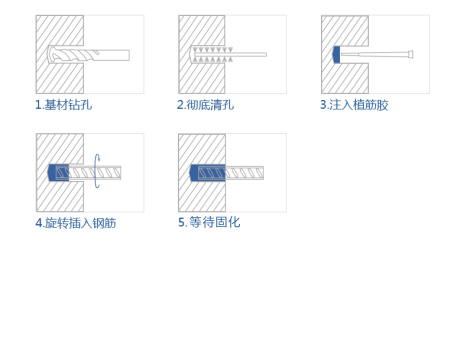 施工流程 施工流(liú)程