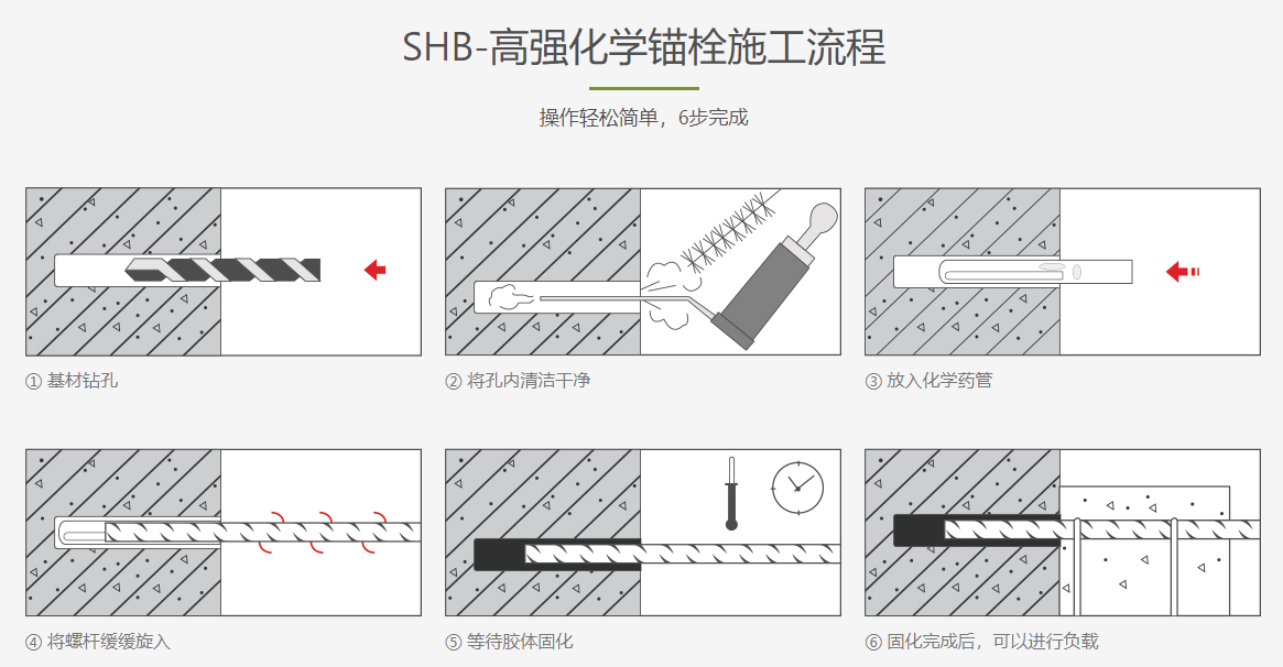 化(huà)學錨栓施工(gōng)流(liú)程 化學錨栓(shuān)施工(gōng)流程