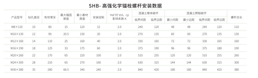 化學錨栓規（guī）格參數