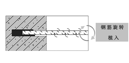 植筋（jīn）膠加固
