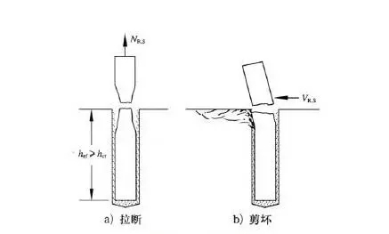 植筋（jīn）膠破壞形式