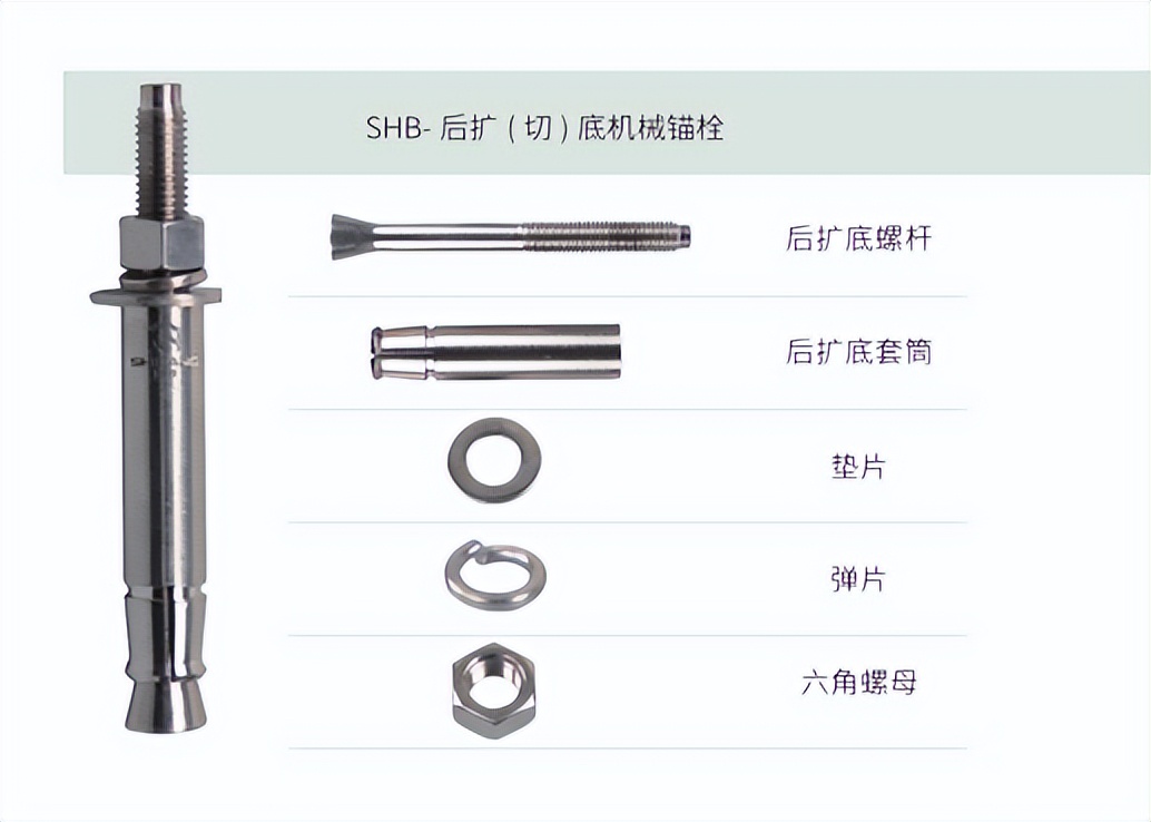 後擴（kuò）底機械錨栓