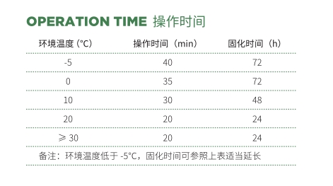 植筋膠固化時間