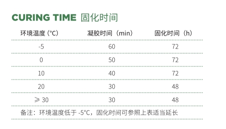 碳纖維浸漬膠固化時間